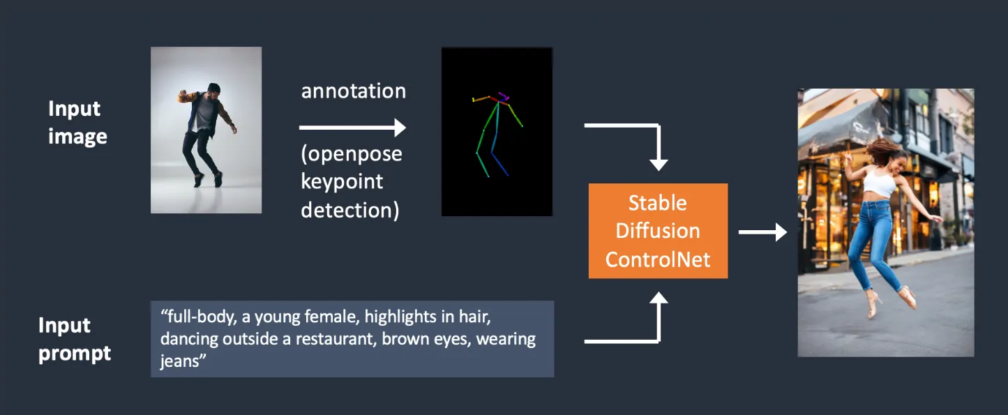 Illusion Diffusion AI working principle diagram